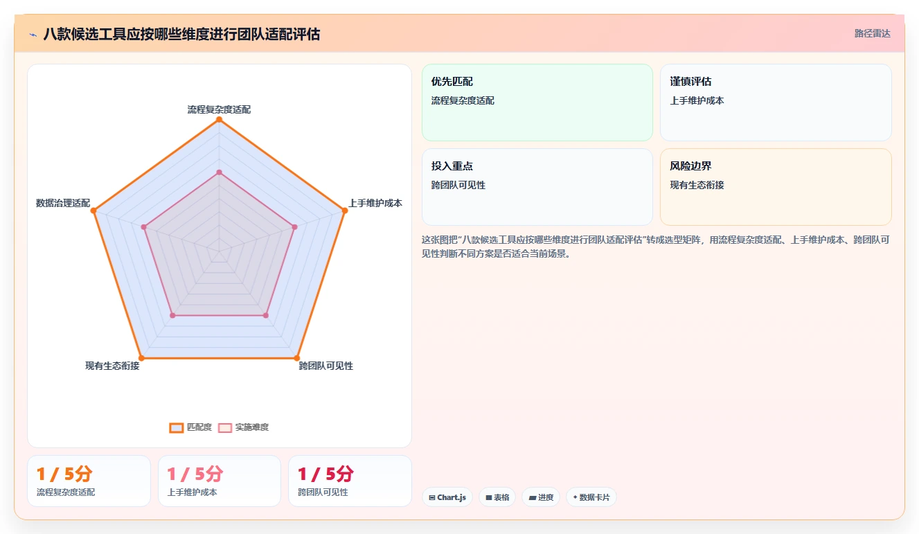 2026年效率革命:8大工作计划跟踪工具全面对比
