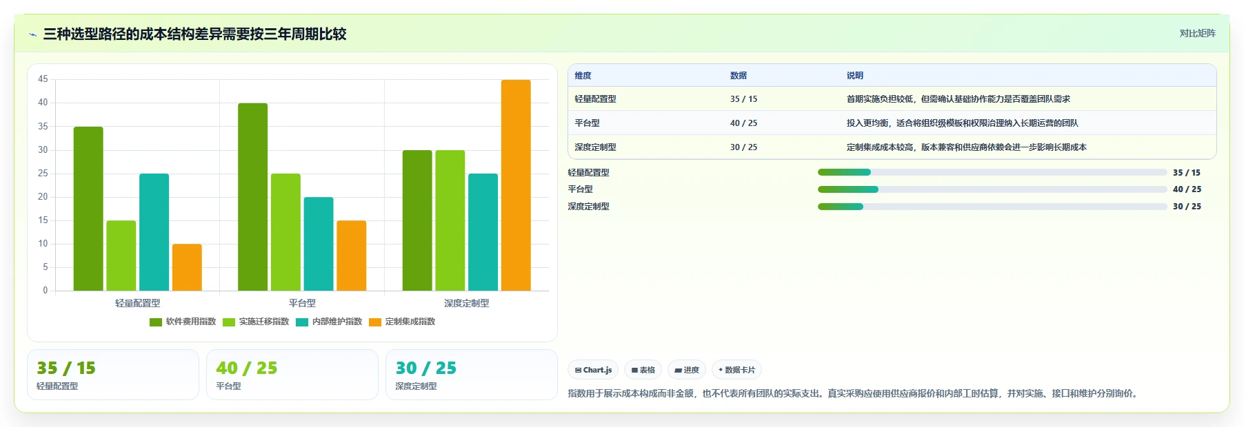 支持个性化定制的研发管理软件用哪款：2026深度测评帮你选型