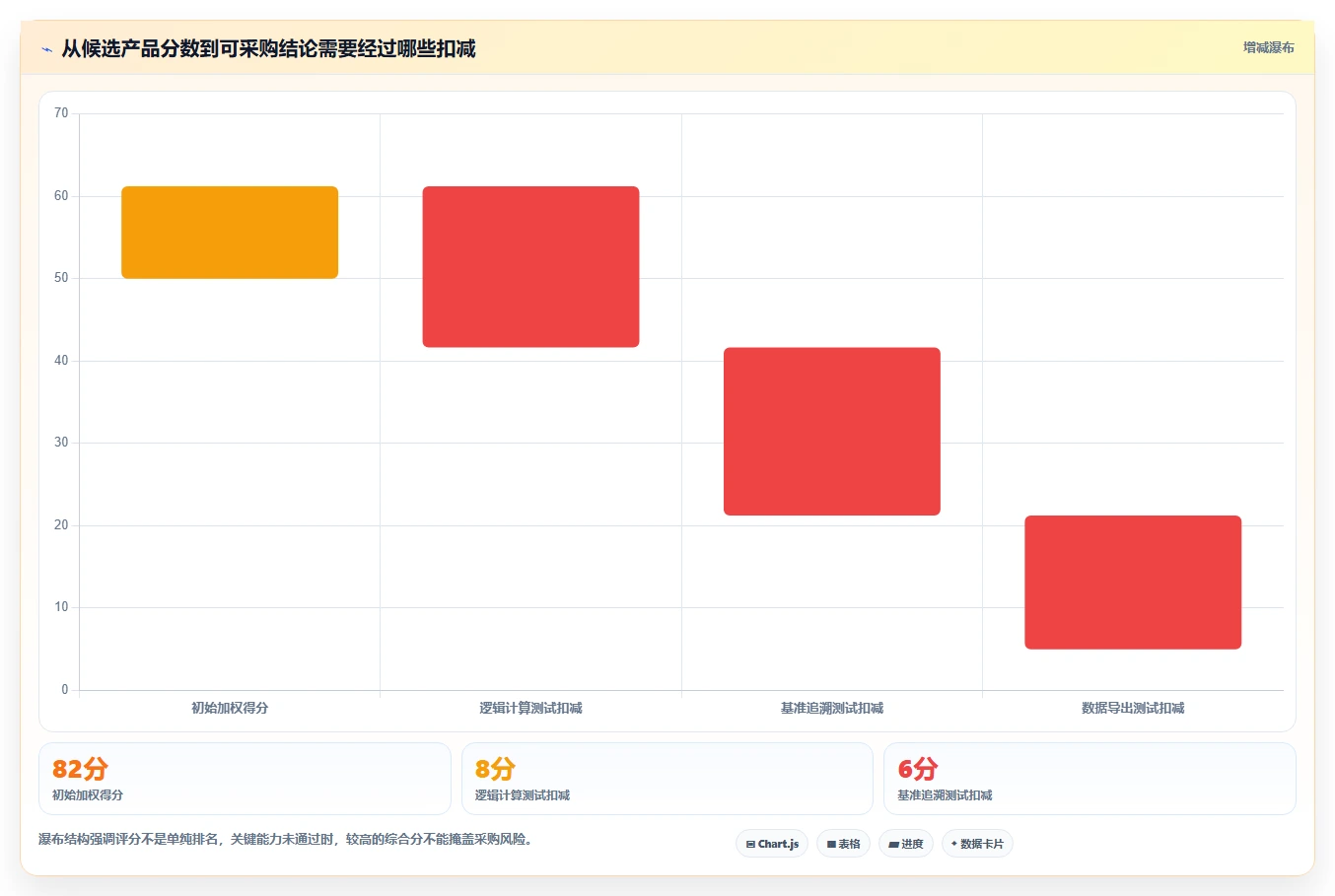 选对工具事半功倍:2026年进度计划网络计划编制软件选型指南