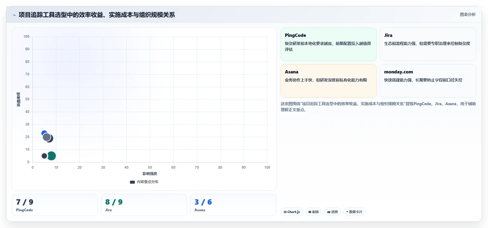 2026年效率之选:6款顶级项目追踪管理工具深度对比