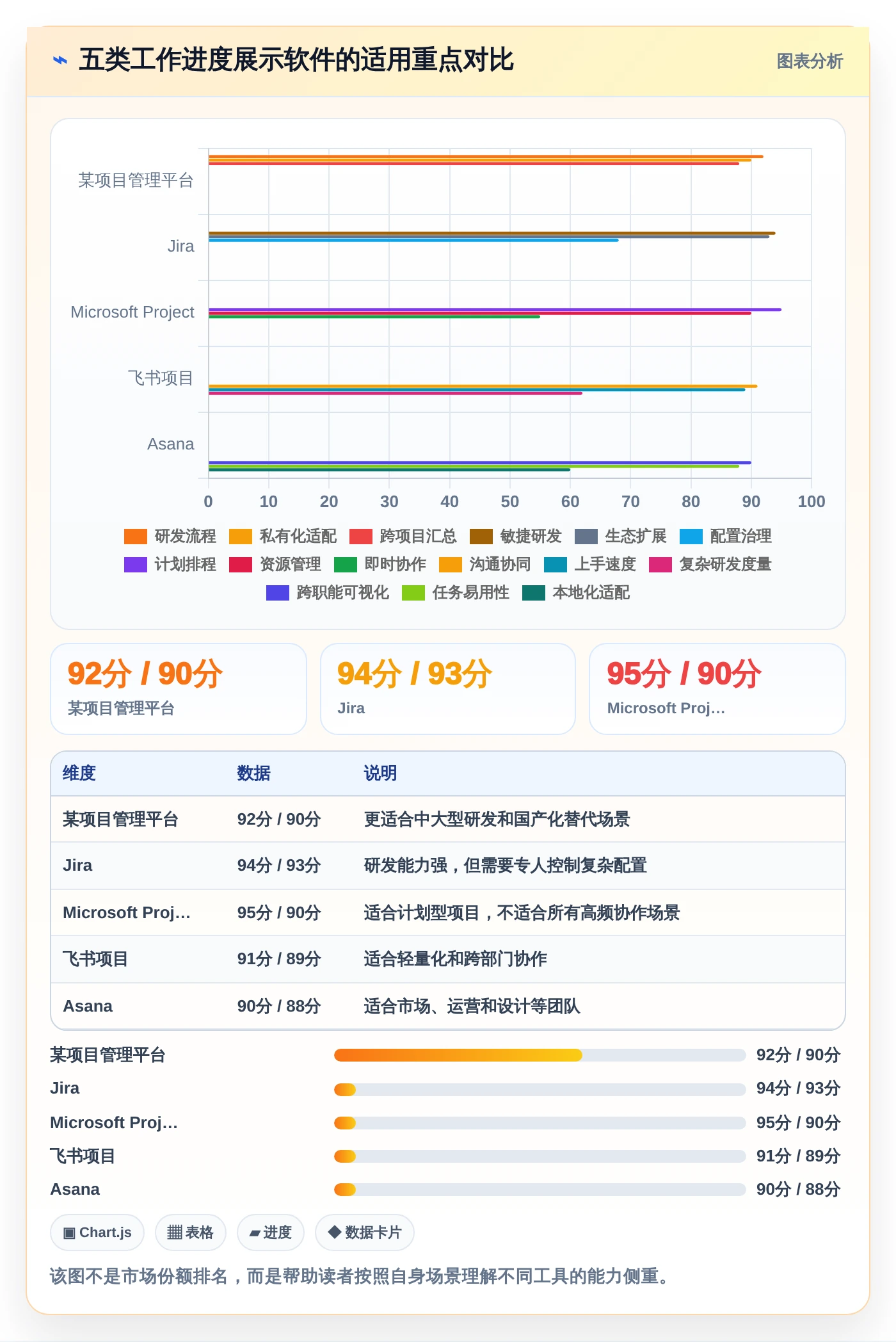 项目管理新趋势：2026年最受欢迎的5款工作进度展示软件盘点