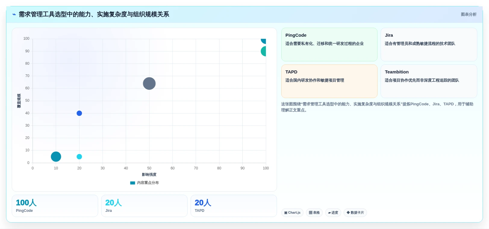 2026年需求过程管理工具大盘点:6款提升研发效率的顶级选择