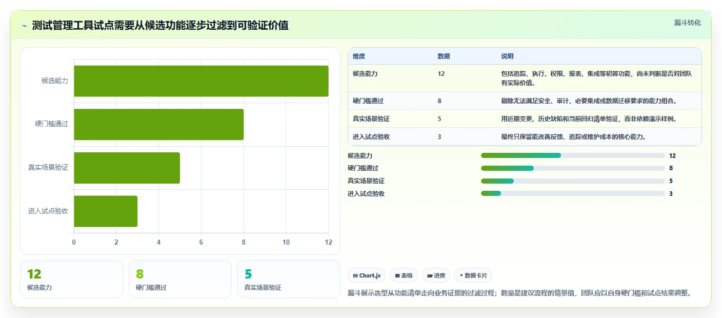 项目经理必看：如何挑选适合团队的最小测试用例集？2026年选型指南