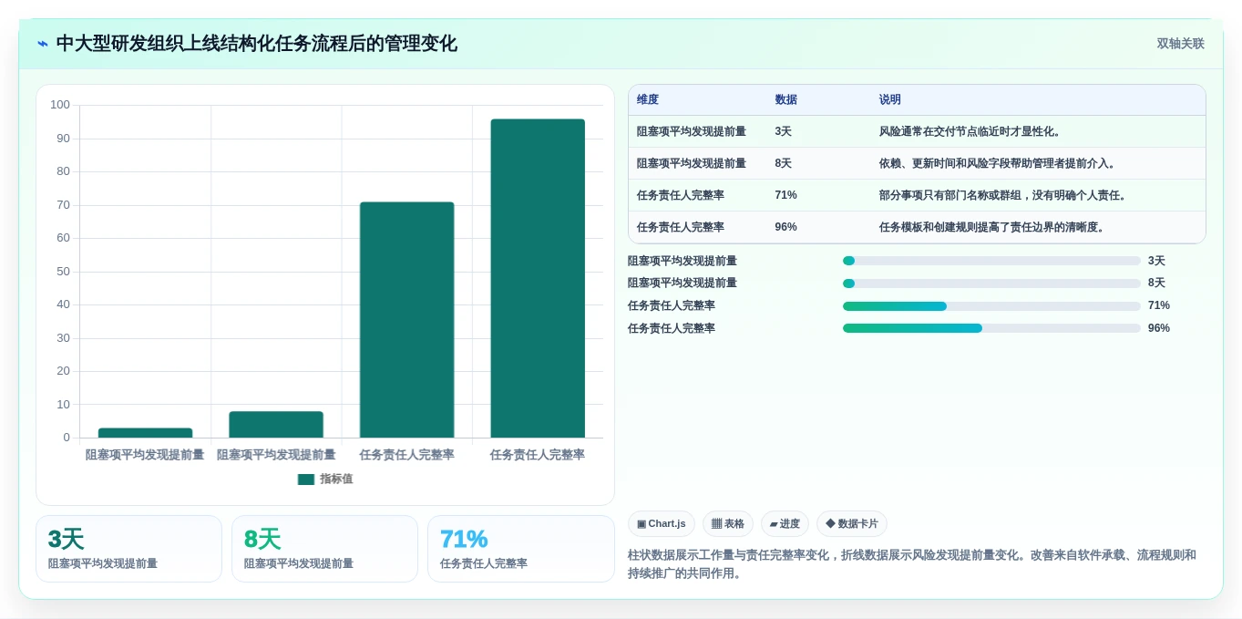 2026年效率之选:6款顶级工作任务进度管理软件深度对比