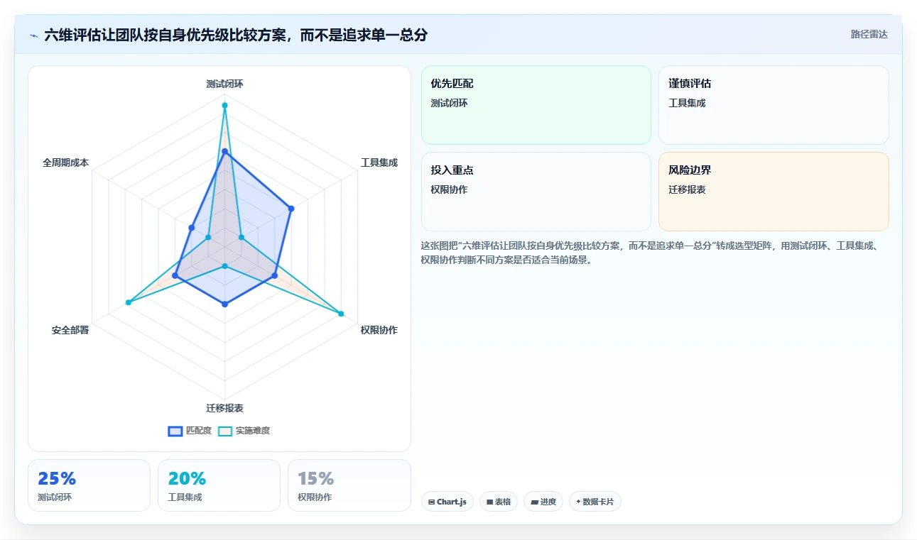 2026年效率之选:6大阿里测试管理平台工具深度对比