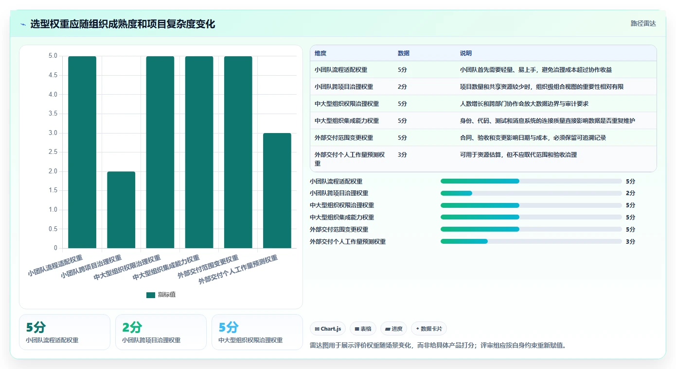 项目经理必读:2026年顶级项目开发计划系统选型指南