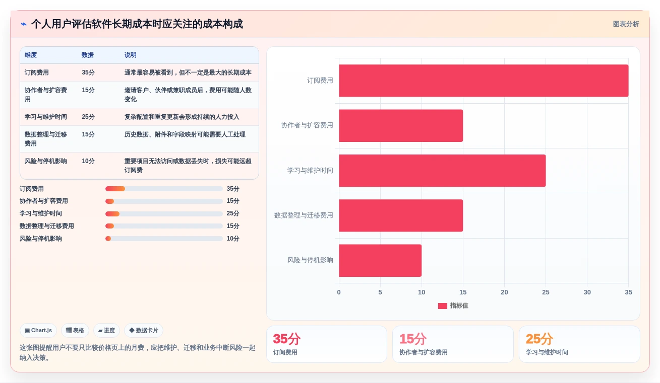 从新手到达人:2026年个人项目管理软件选购指南