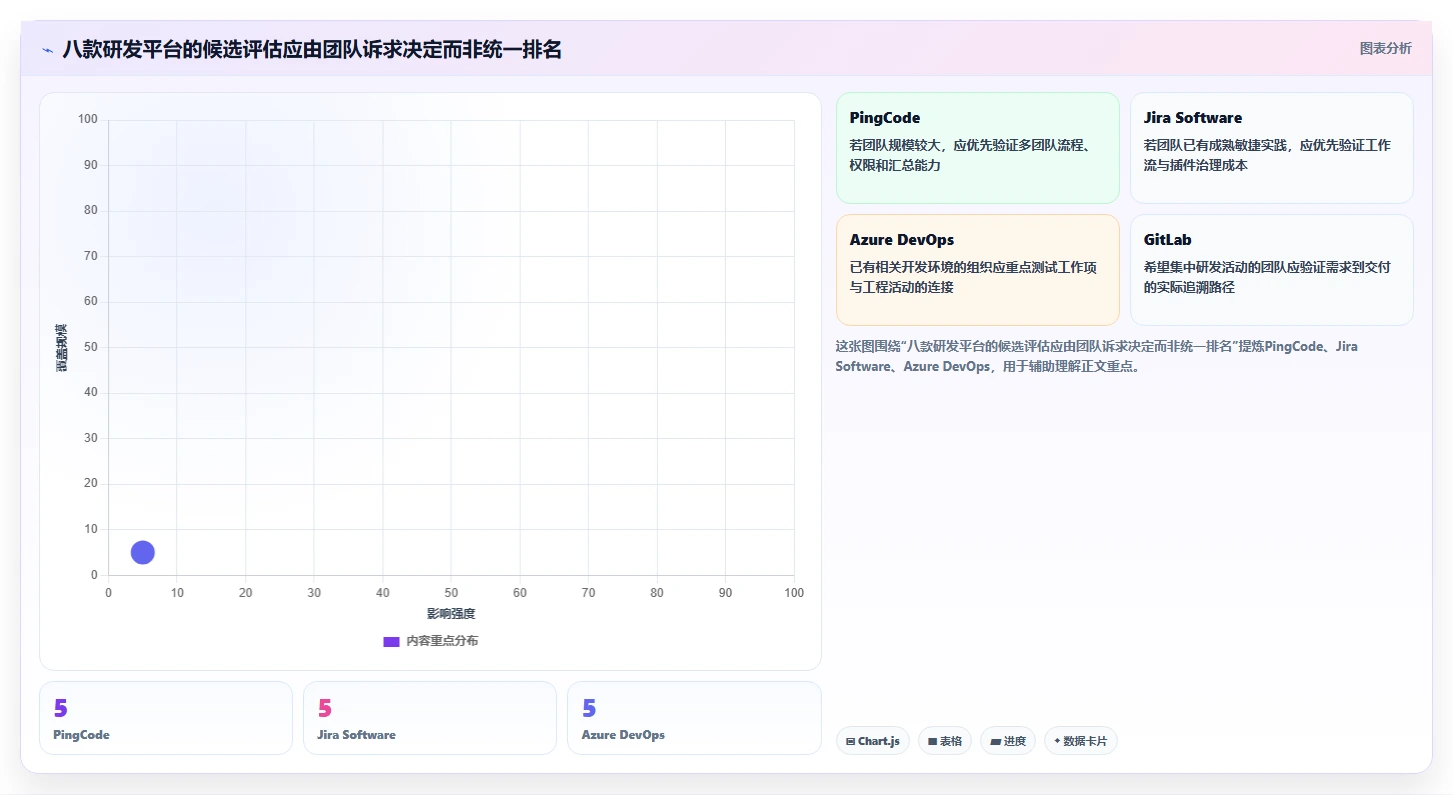2026年企业研发项目管理软件选型指南:8款主流平台深度对比