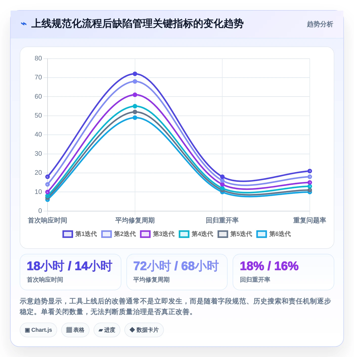 选对工具事半功倍：2026年bug跟踪记录工具选型指南，8款必看推荐