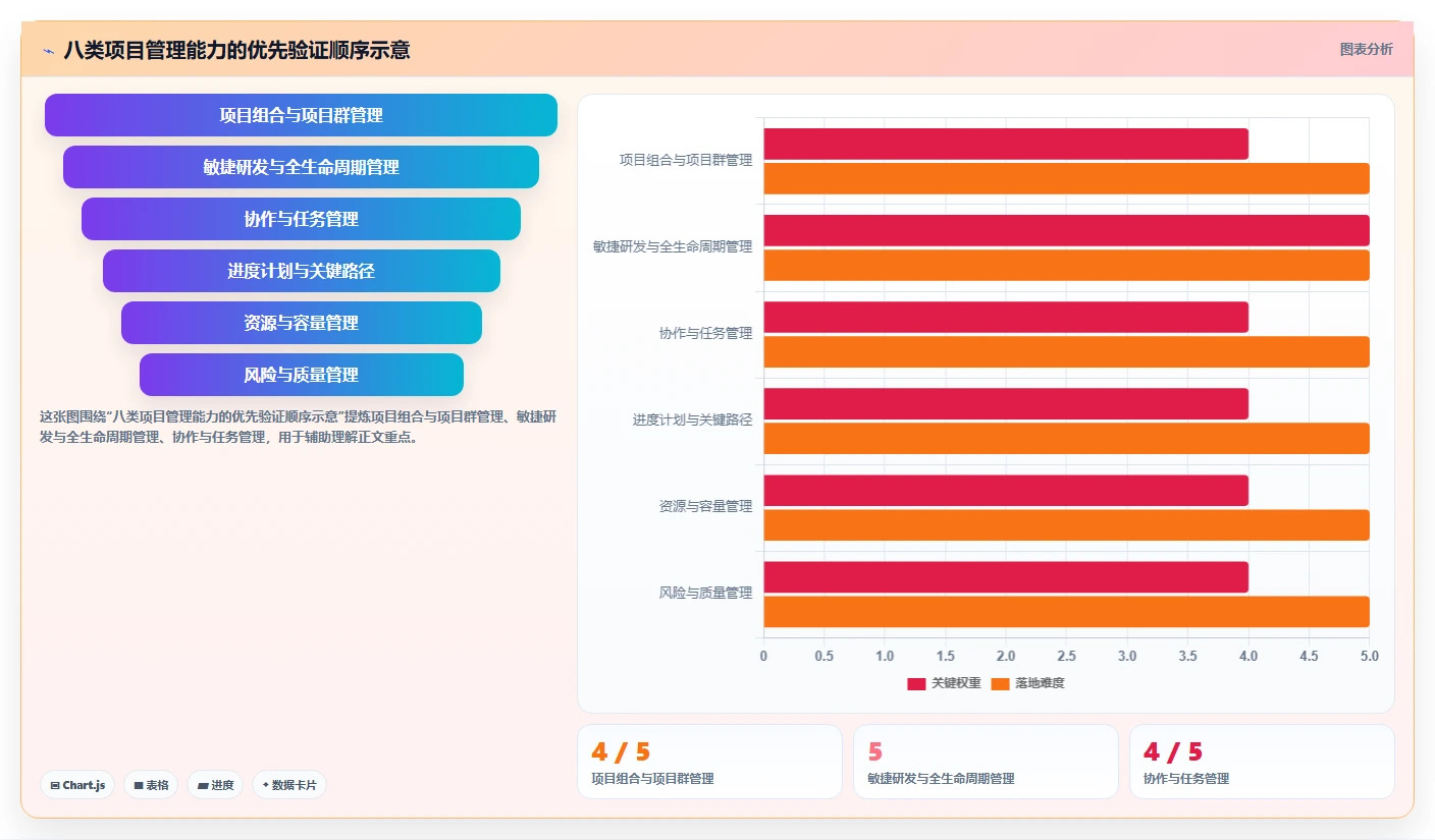 项目经理必看：2026年最值得投资的8大项目管理五大工具