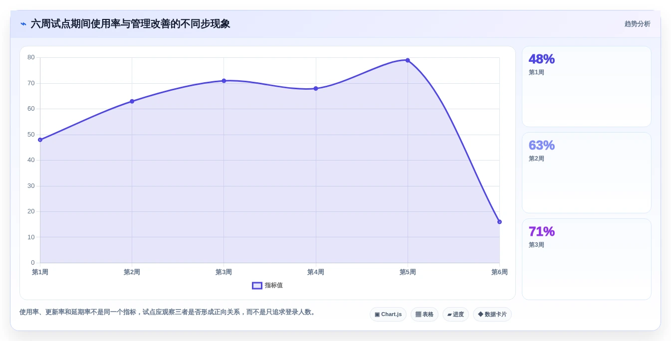 突破管理瓶颈:2026年最受欢迎的5大查漏补缺管理工具对比