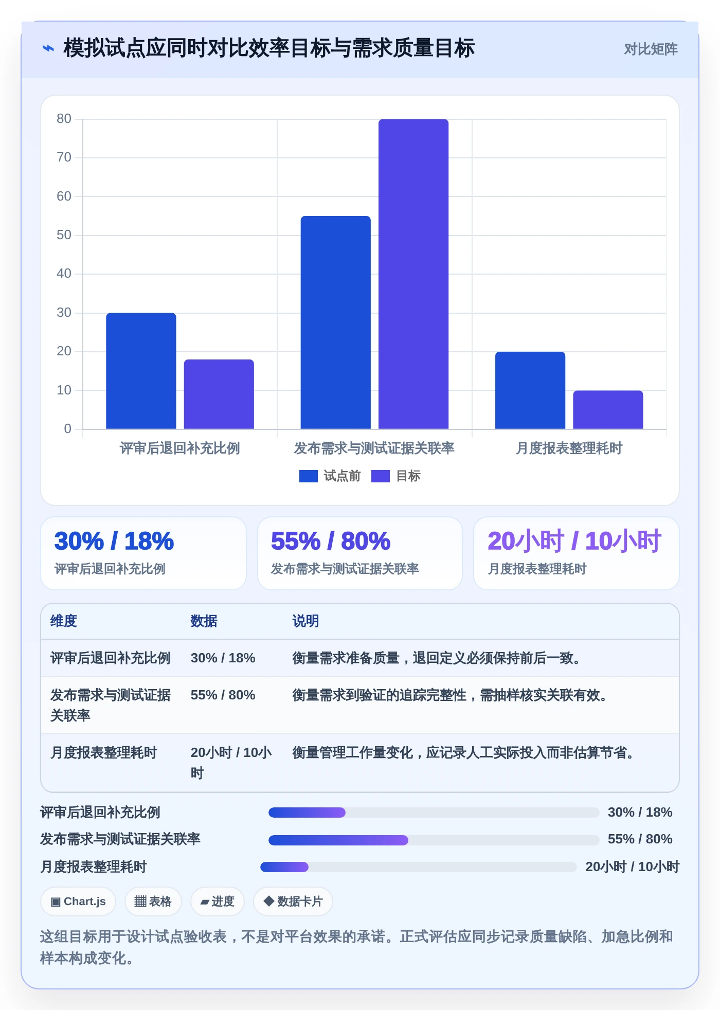 项目管理新突破:2026年最值得投资的8大it需求分析软件