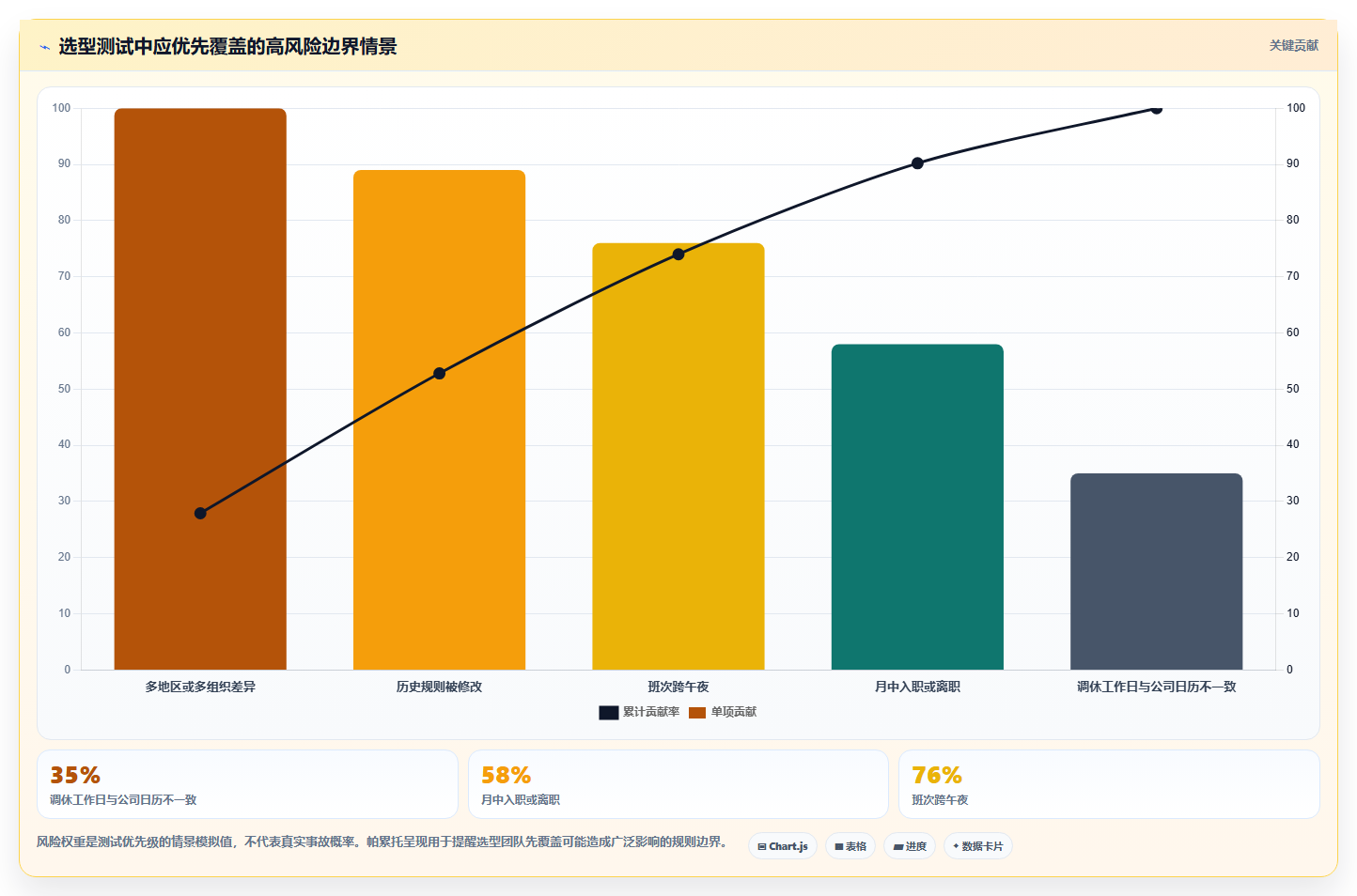 HR必备工具:2026年如何选择最适合your公司的计算上班工作日的软件