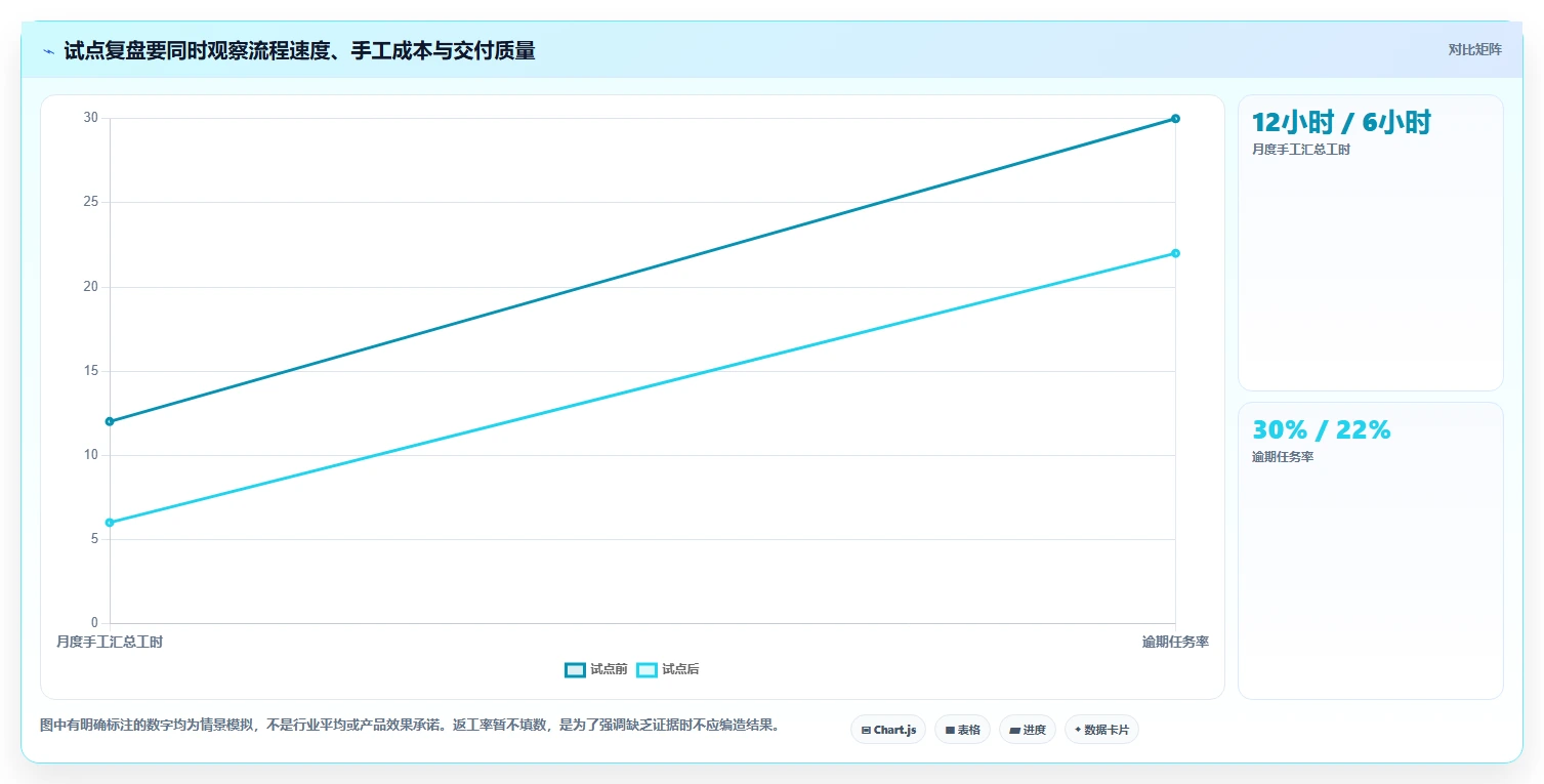 远程办公新常态：2026年7大提高工作效率的软件工具选型指南