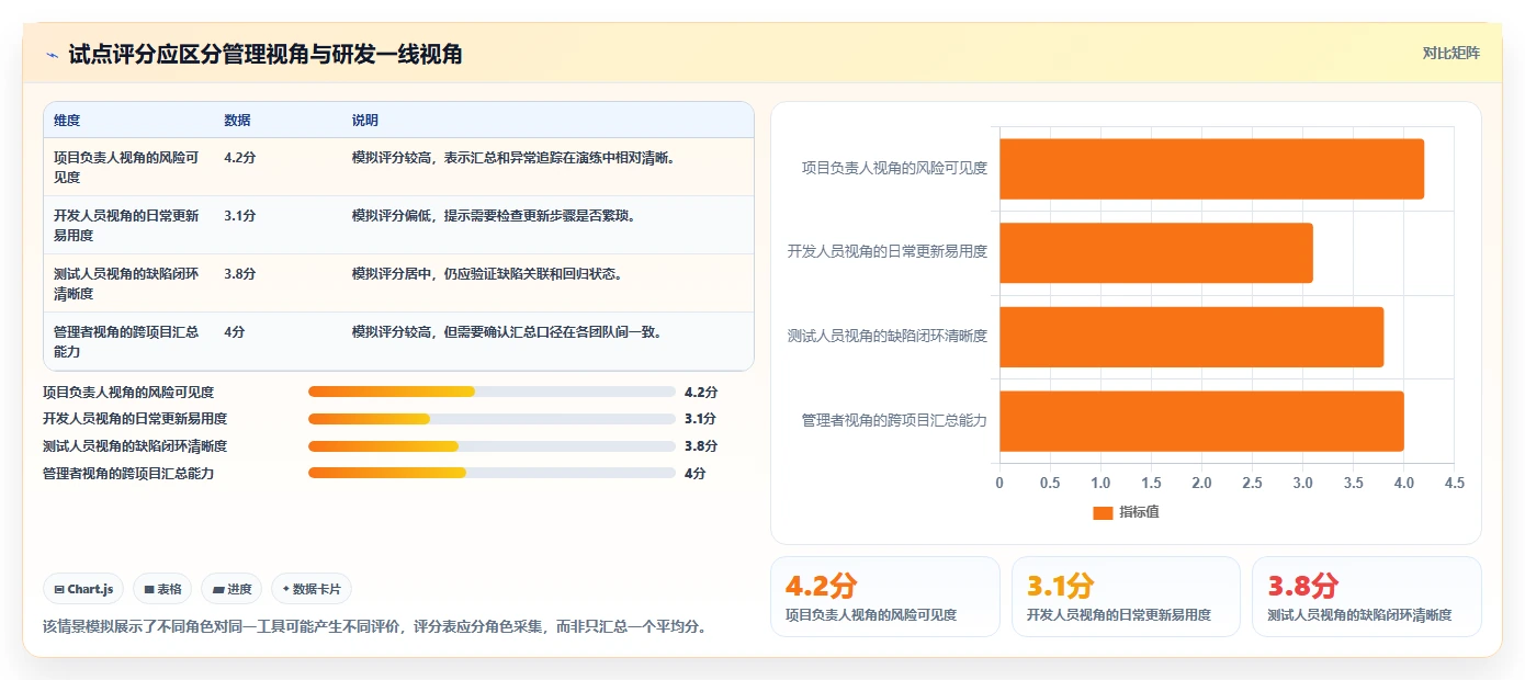 提升研发效率必看：2026年最受欢迎的8款项目进度管理工具盘点