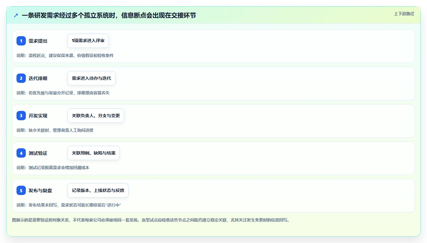 2026年企业研发管理工具选型指南:5款主流平台深度对比