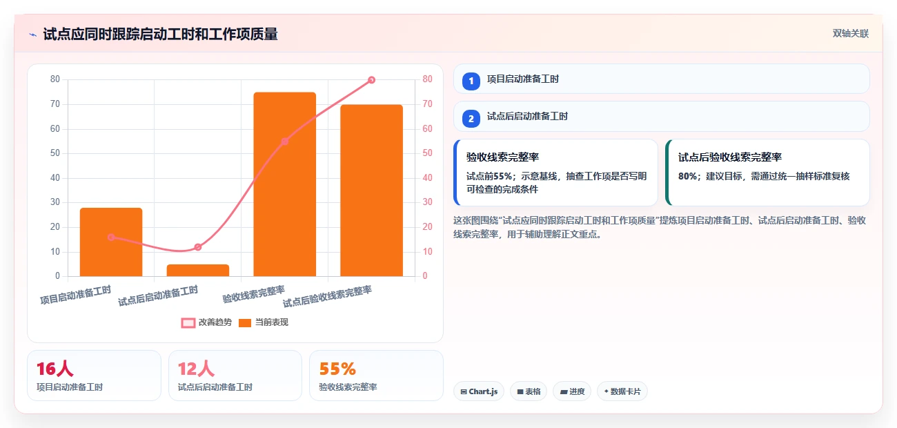 研发团队必备:2026年最值得投资的5款项目生成器