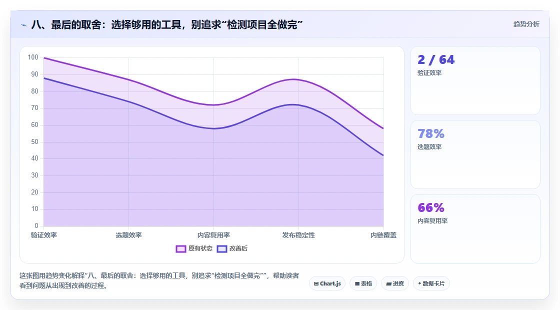 八、最后的取舍:选择够用的工具,别追求“检测项目全做完”
