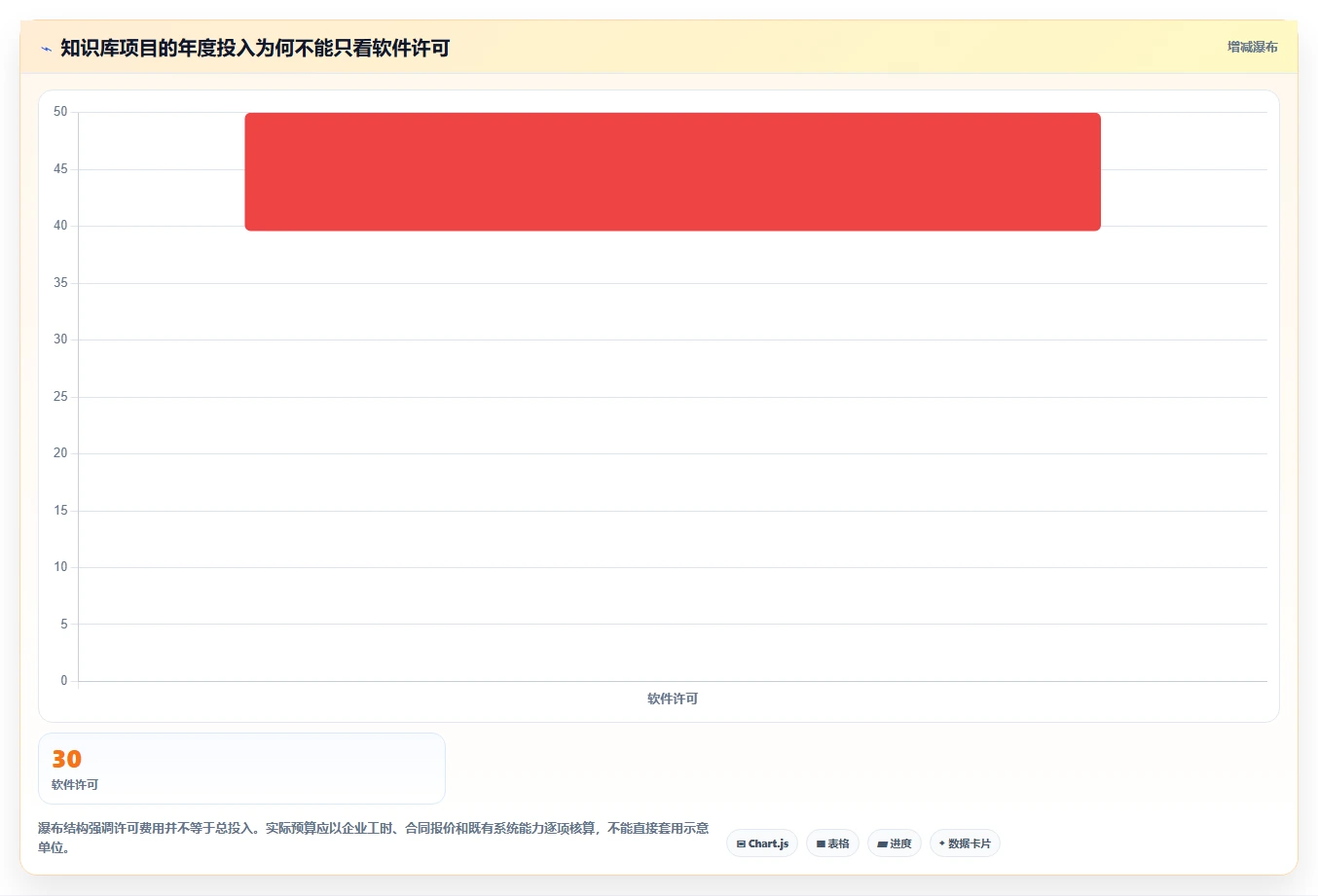 选对知识库软件事半功倍:2026年最值得投资的5大平台对比