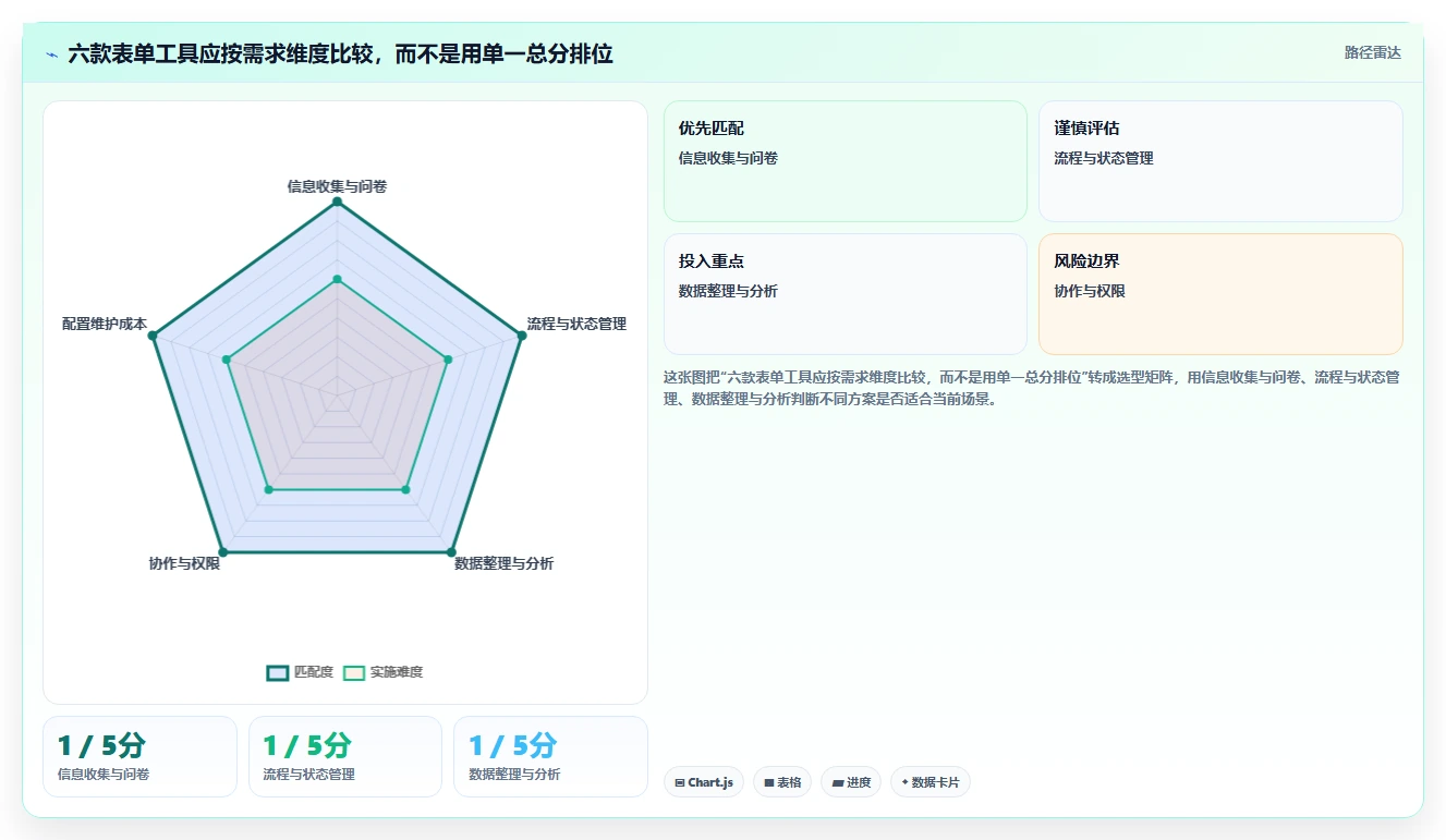 2026年效率革命:6大表单管理软件助你提升工作效率