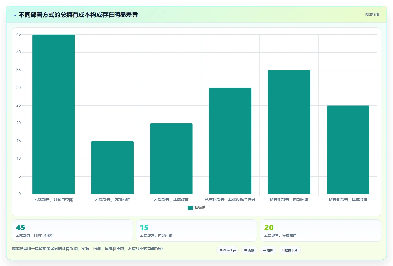 选对工具事半功倍:2026年硬件开发管理工具选型指南