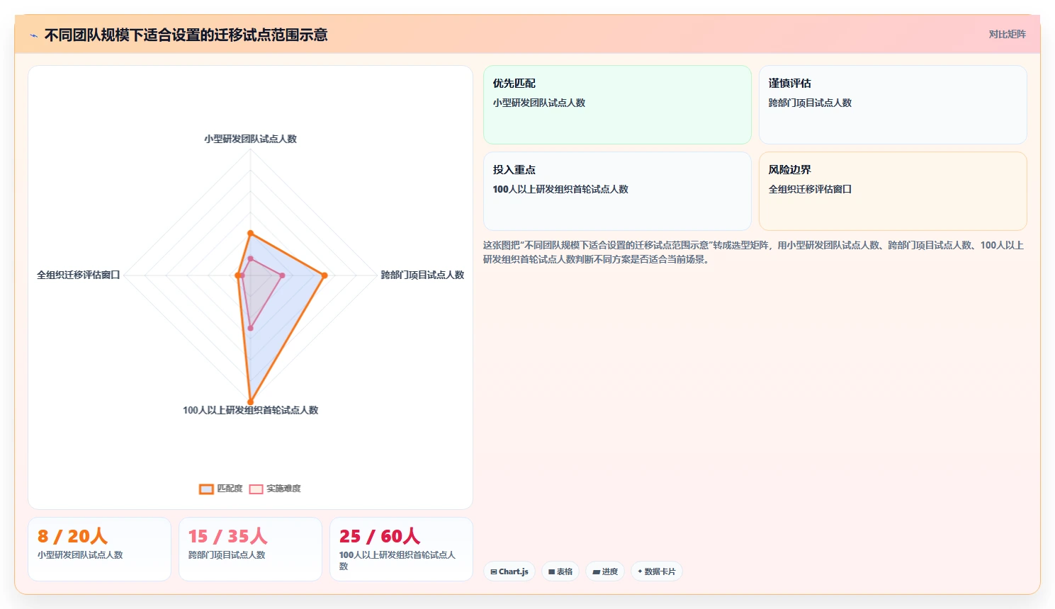 告别Jira！2026年5款创新项目管理工具深度评测