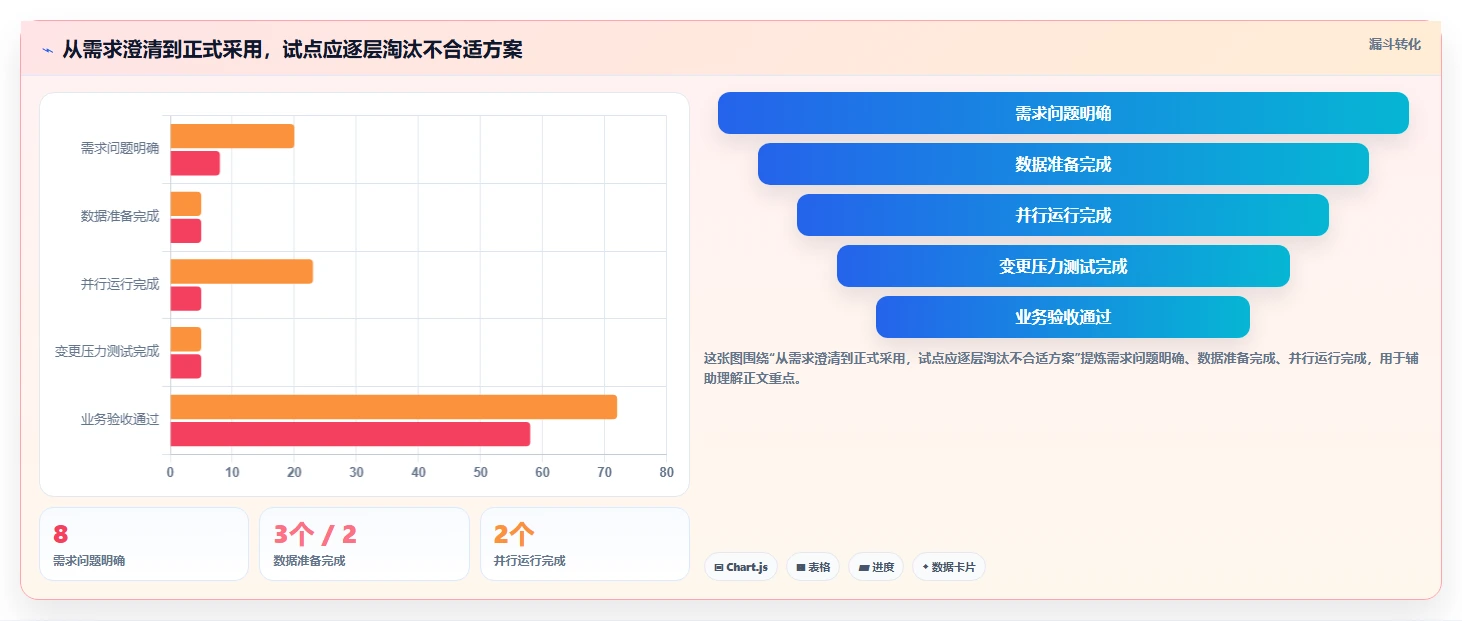 2026年效率革命:8大研发工时自动分配系统全面对比