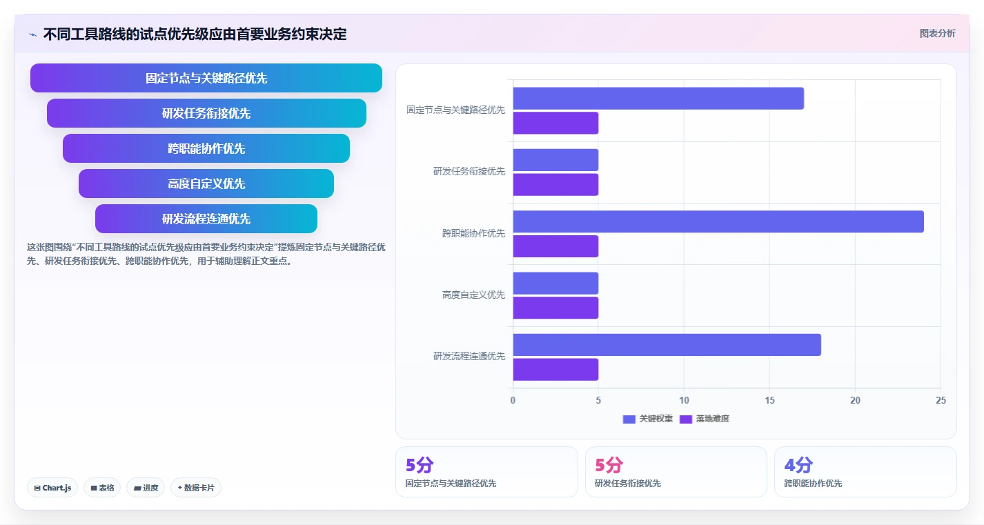 提升研发效率:2026年最受欢迎的5大项目进度倒排计划表工具推荐