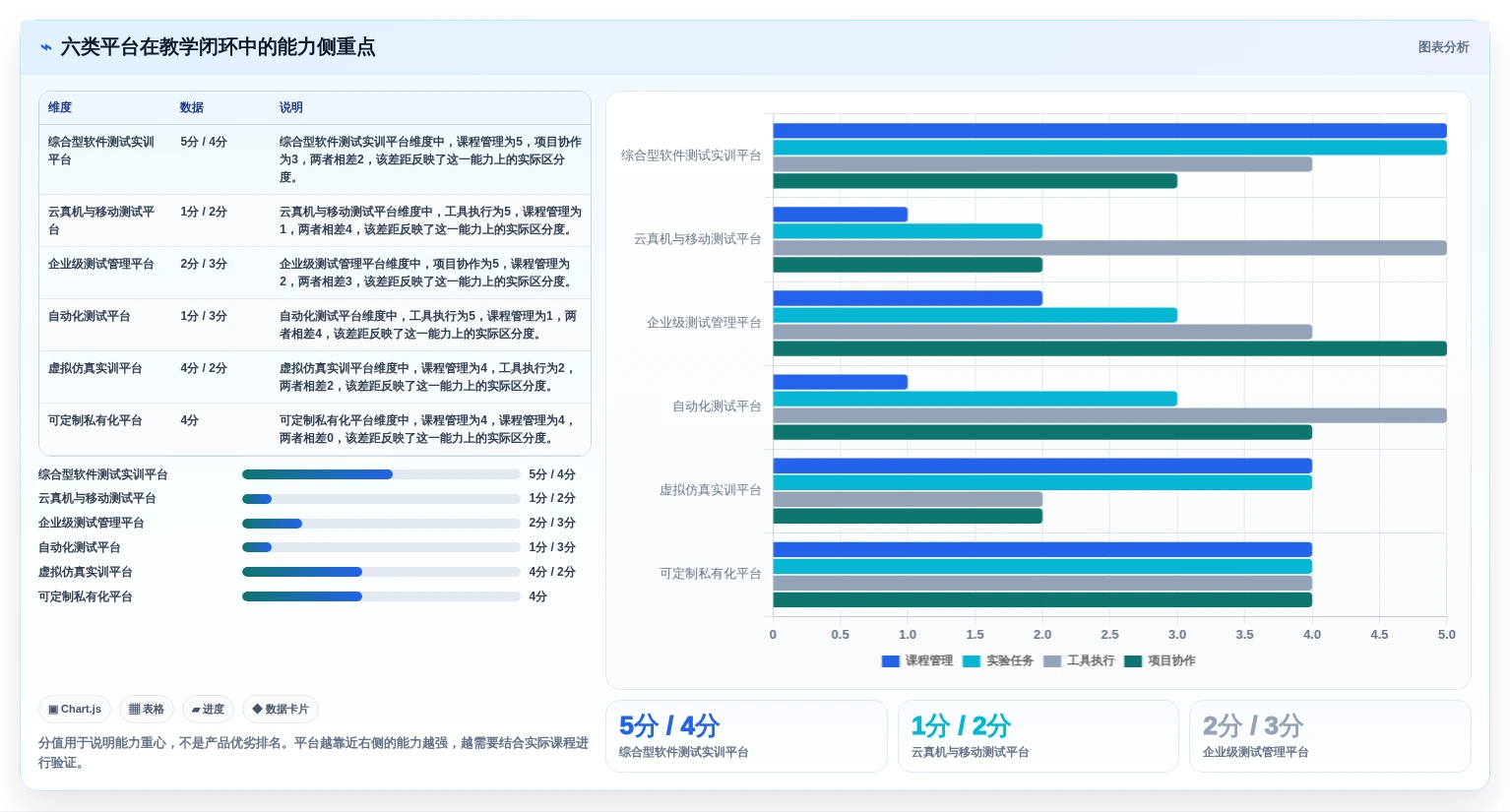2026年软件测试云实训平台选型指南：6大平台深度对比