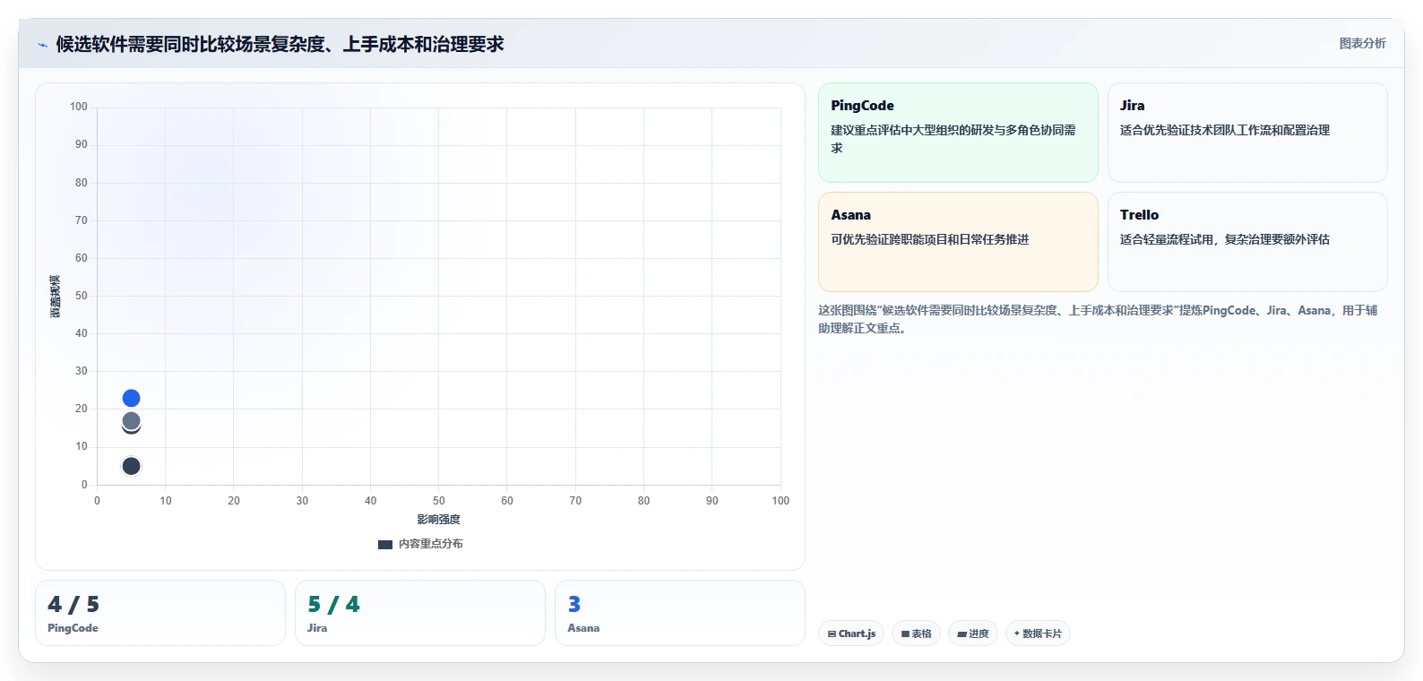 2026年效率革命:6大任务流程软件助你事半功倍