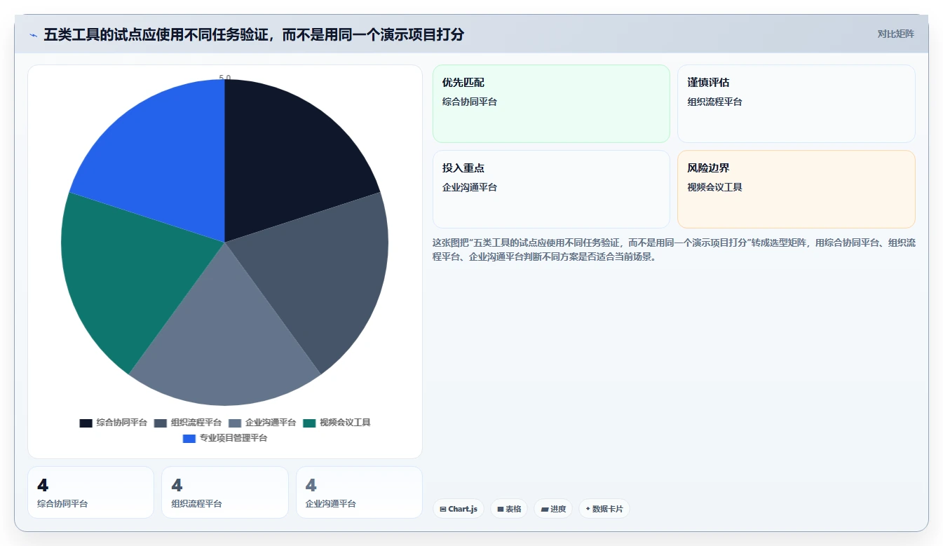 远程办公新选择：2026年最受欢迎的5大团队效率软件工具推荐