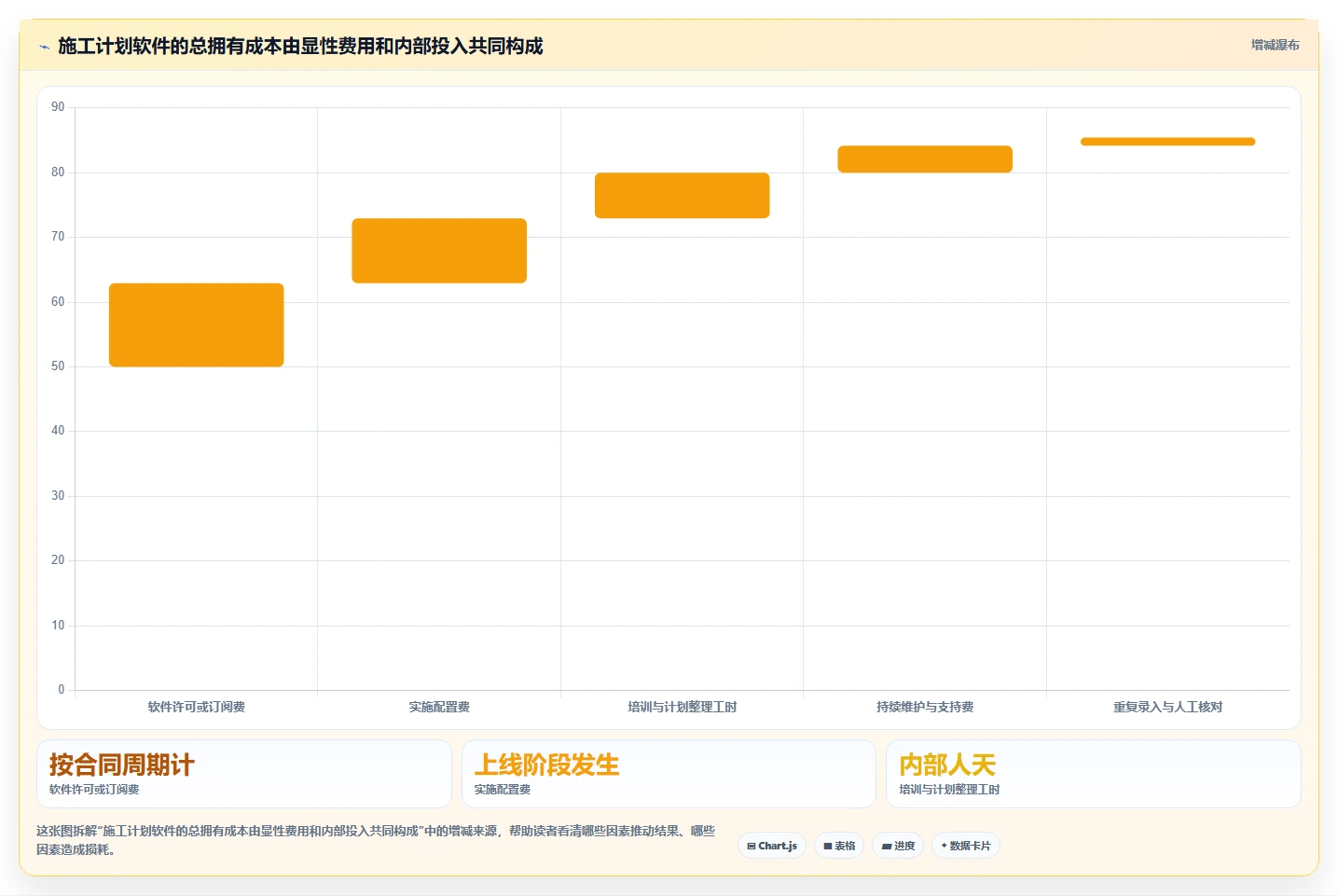 项目管理革新：2026年最值得投资的5款施工横道图自动生成软件