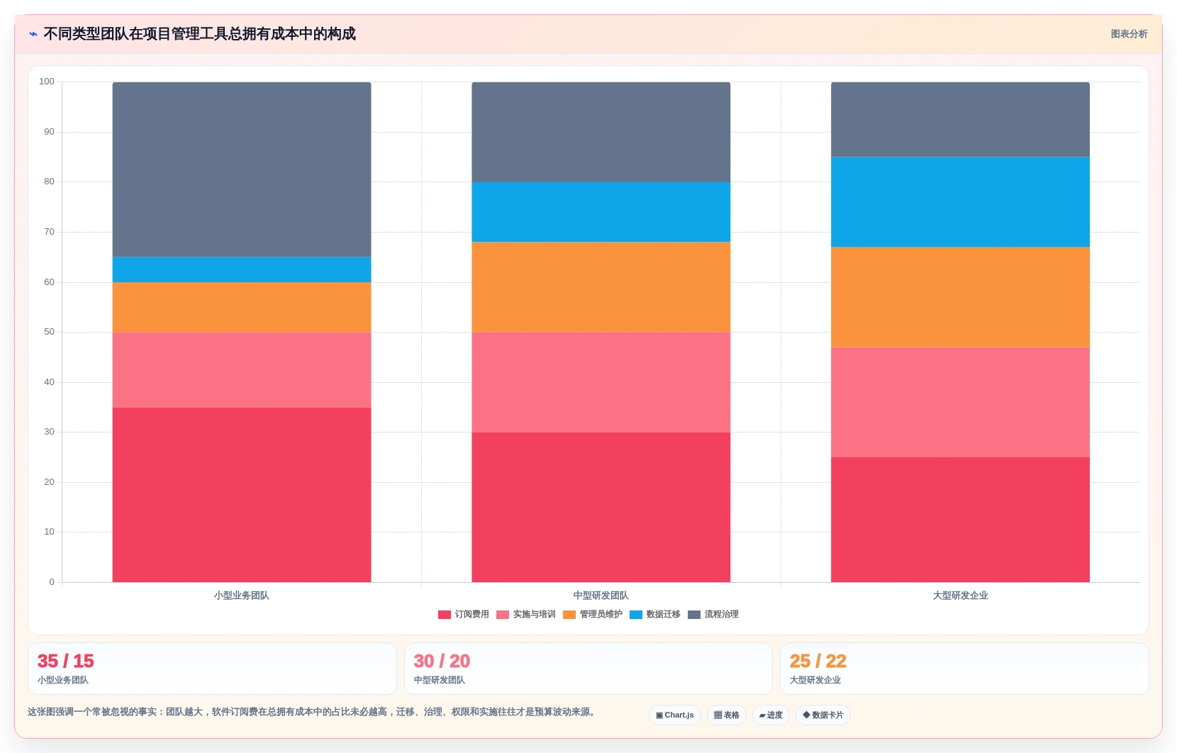项目经理福音:2026年7个热门项目全流程管理工具深度测评