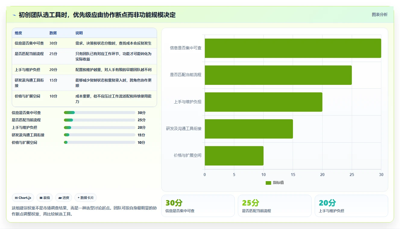 2026年初创企业产品管理软件测评：哪些工具值得尝试