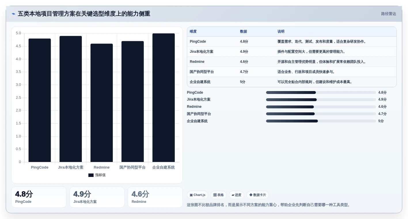 效率提升必备：2026年最受欢迎的5大本地项目管理工具对比