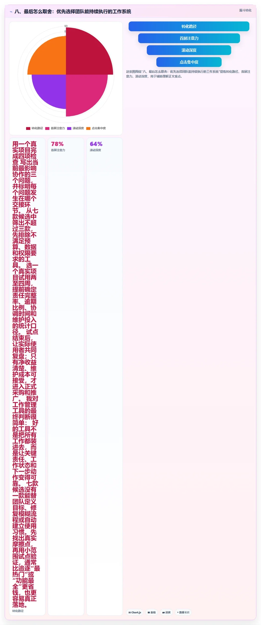 八、最后怎么取舍:优先选择团队能持续执行的工作系统
