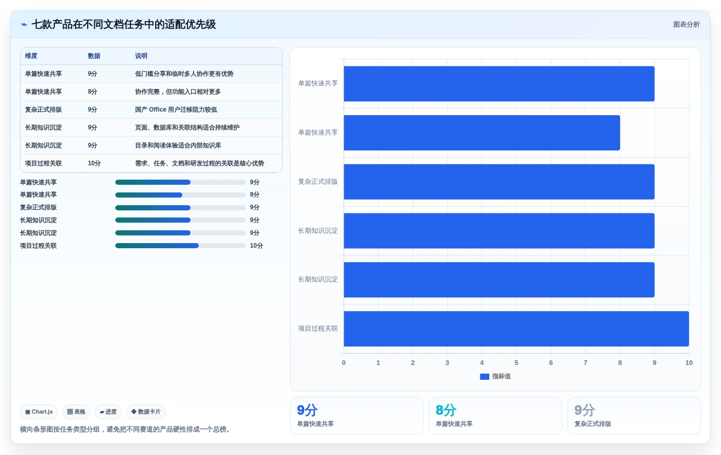 2026年度必选:7款顶级在线文档对比工具在哪全面评测