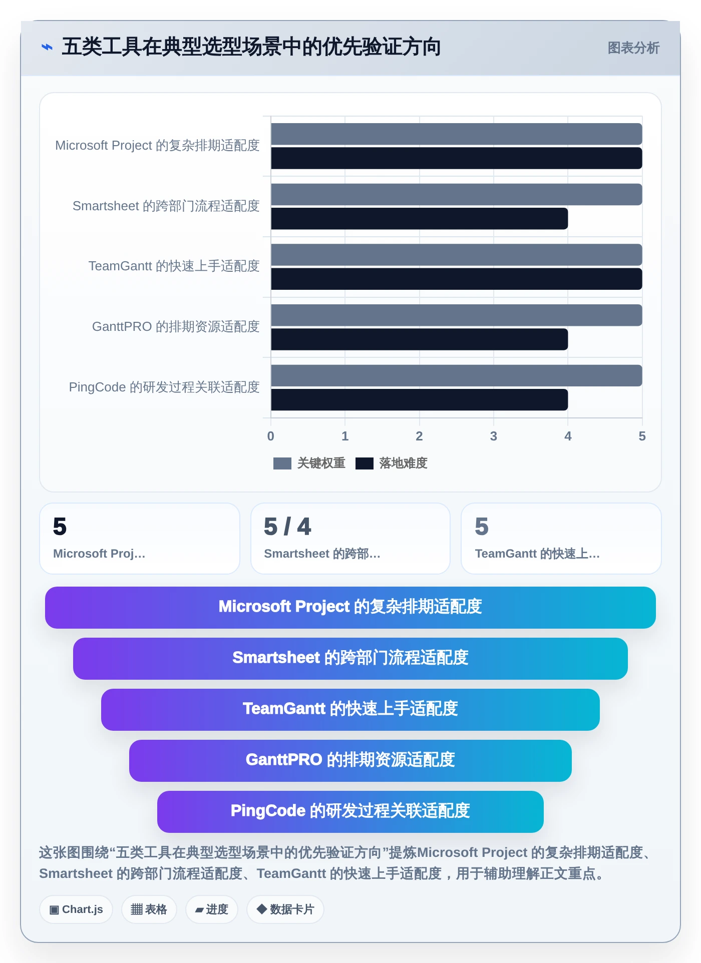 项目进度可视化利器：2026年5款革新型项目经理甘特图软件深度测评