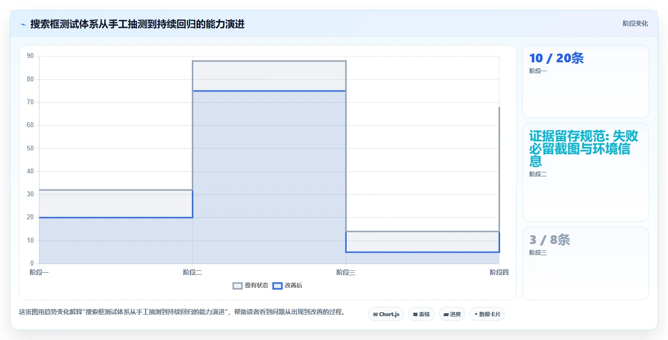 选对工具事半功倍：2026年百度搜索框测试用例工具选型指南