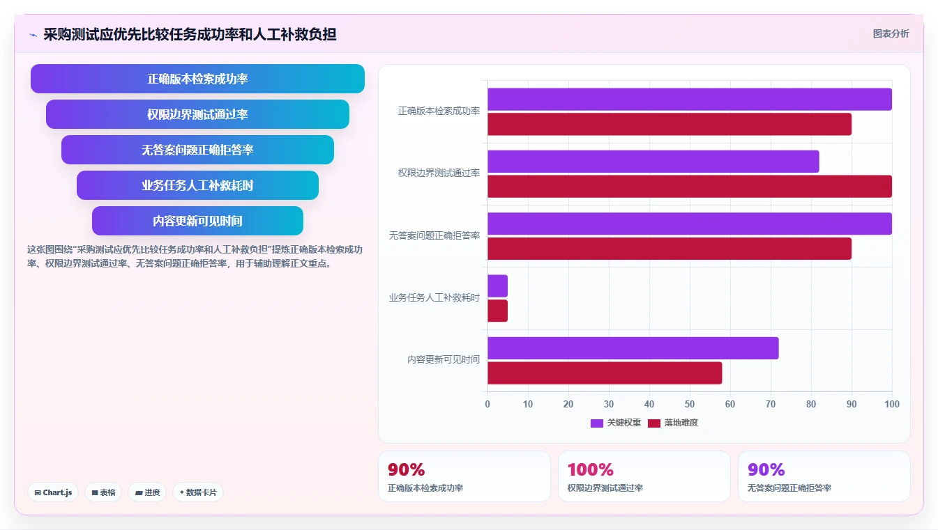 智慧办公新趋势：2026年最值得投资的5款知识生命周期管理系统