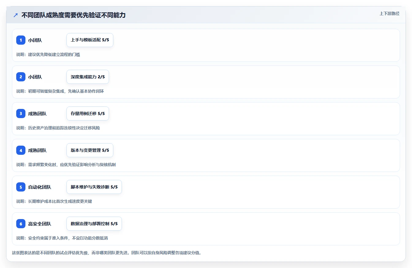 提升测试质量!2026年7大测试用例生成工具推荐,助力项目管理