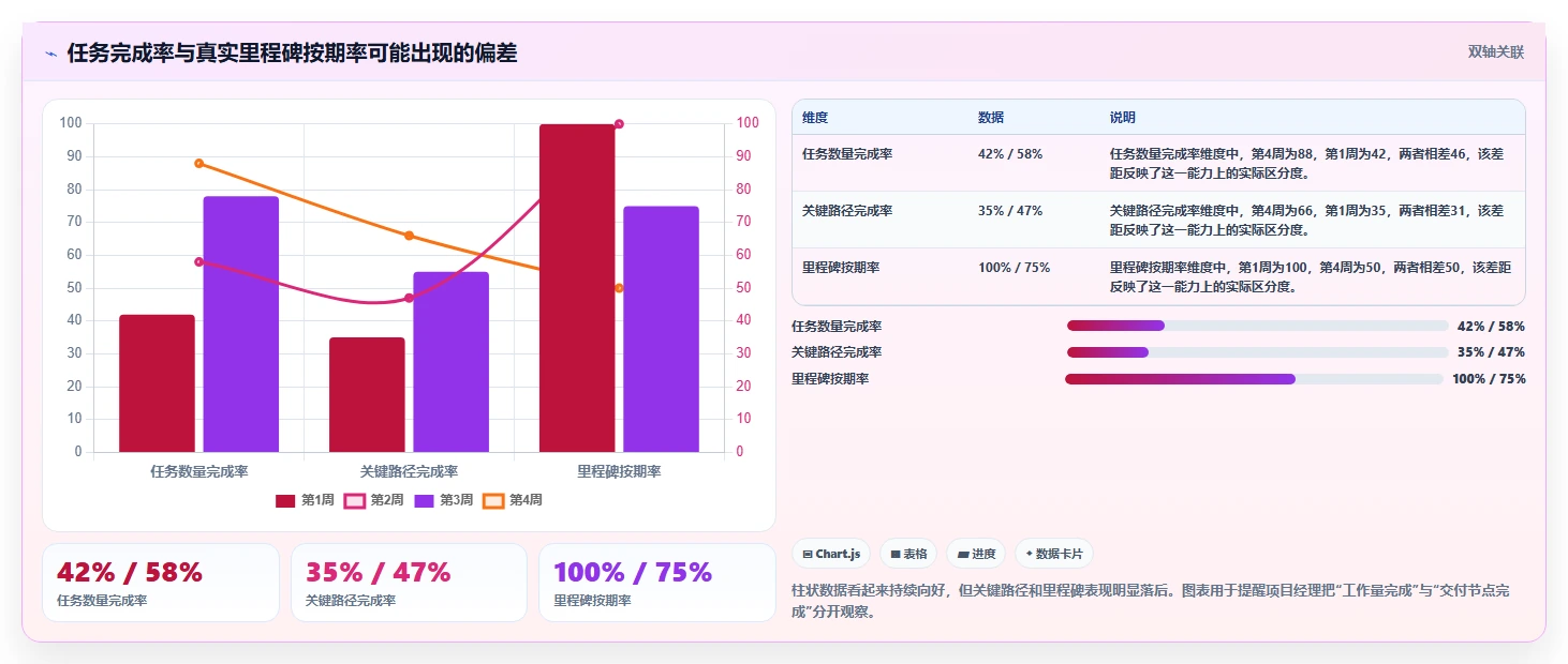 项目经理必读:2026年最具性价比的5大团队进度管理工具盘点