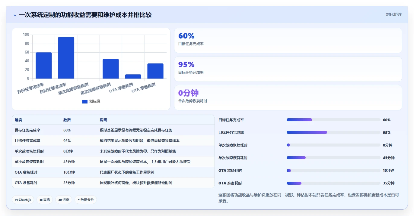 提升系统效率！2026年必备的5大root管理工具推荐