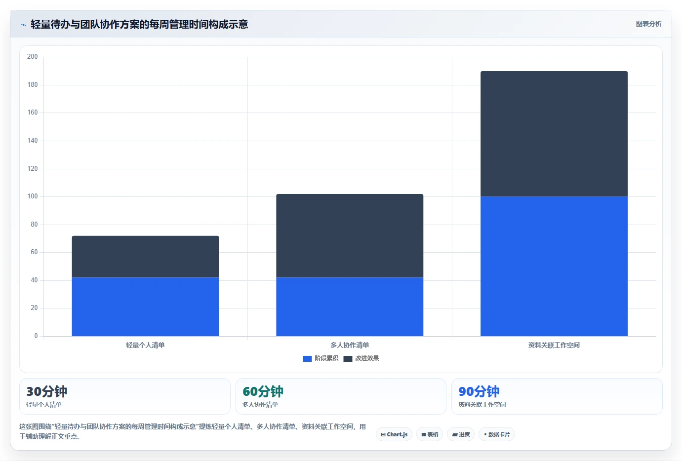 2026 年任务管理app推荐：5 款提升效率的必备工具