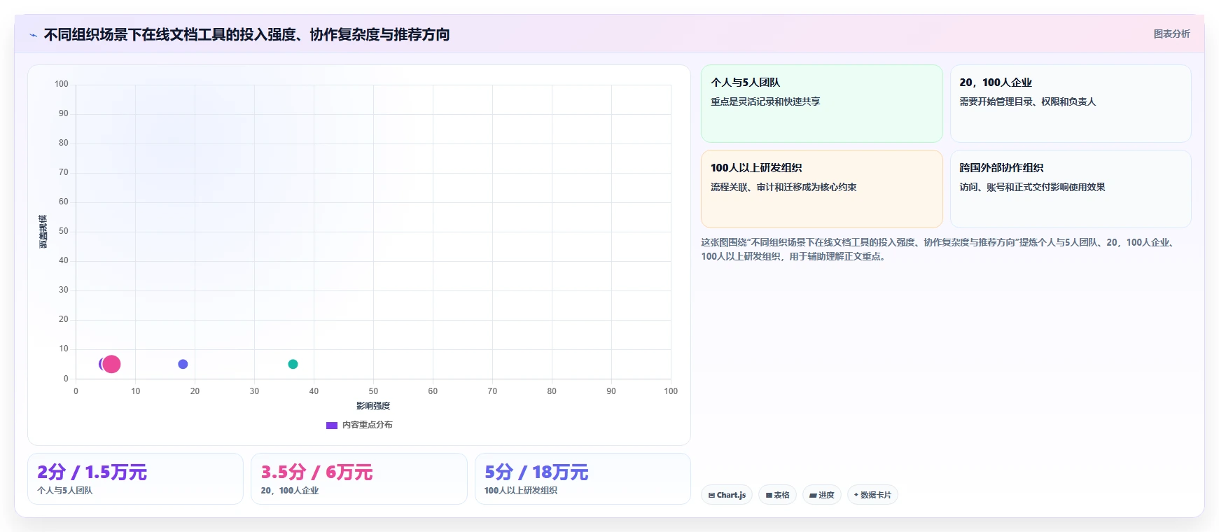 2026年效率之选:8款顶级在线文档工具全面对比