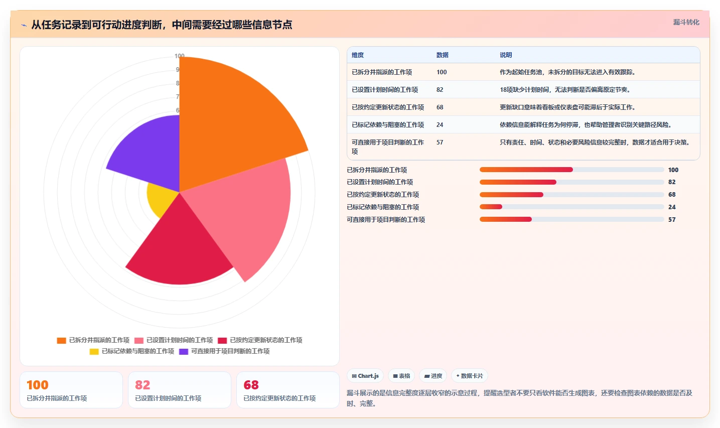 2026年项目管理利器：6款顶级显示进度的软件全面对比