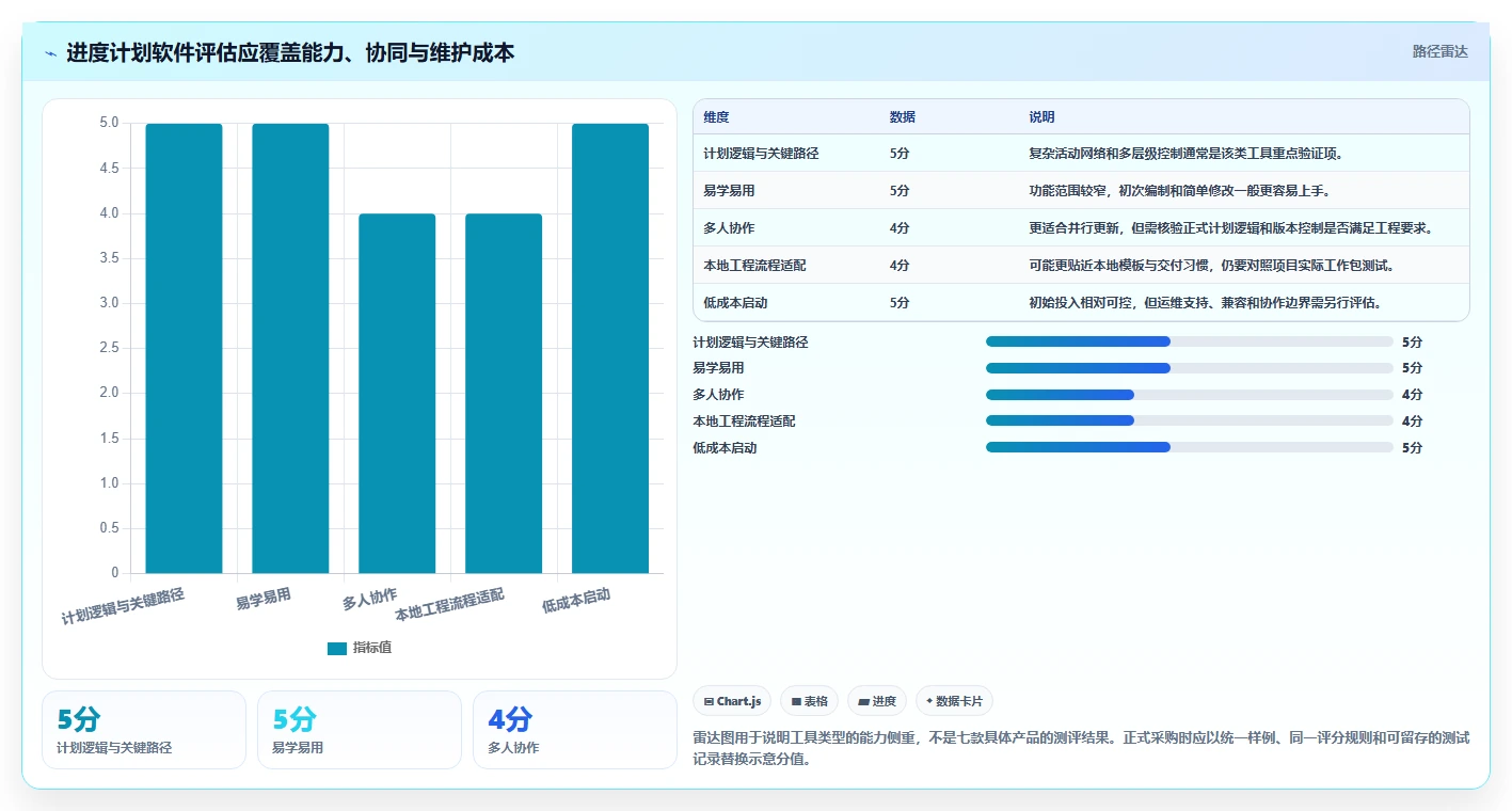 选对工具事半功倍：2026年hw进度计划软件选型指南 TOP 7