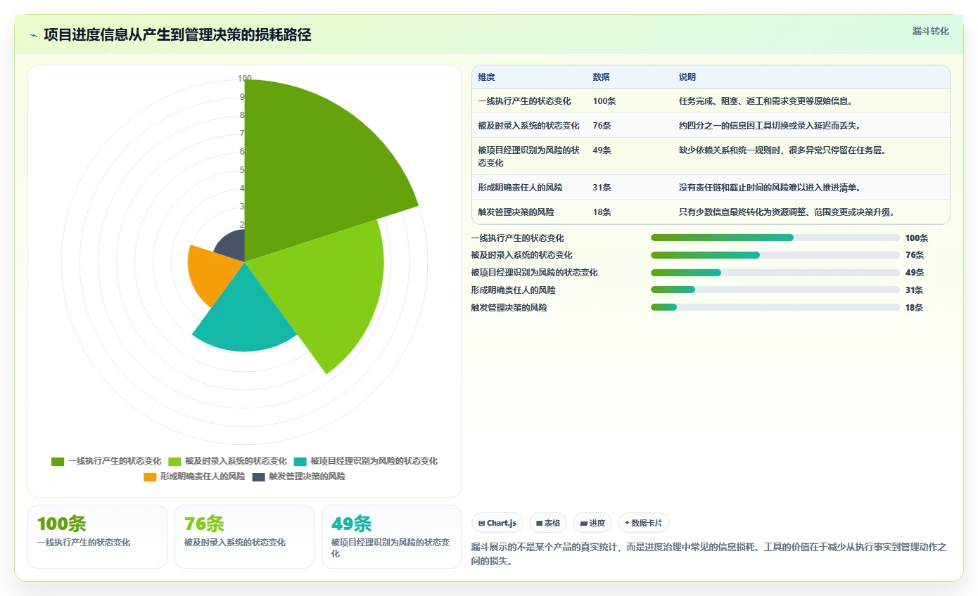 2026年项目经理必备:6款顶级项目进度的工具深度对比