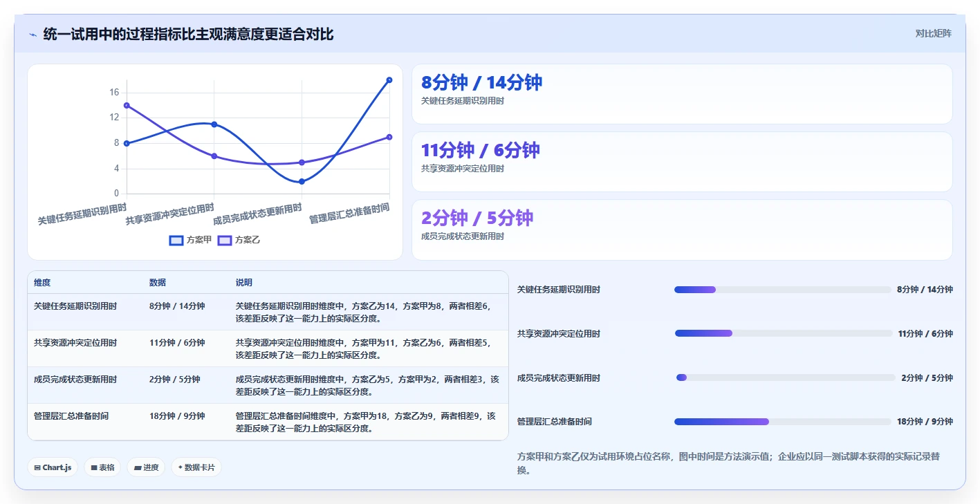 2026年9款主流项目规划软件对比:企业选型指南
