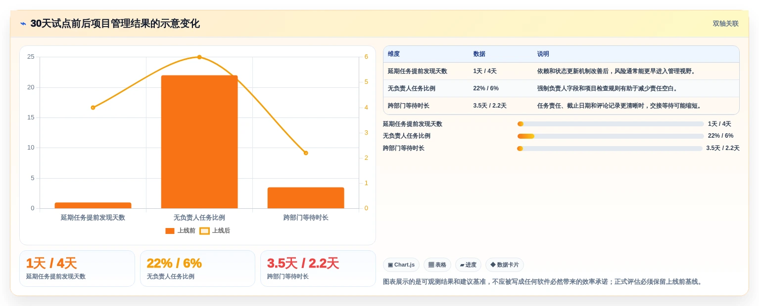 2026年项目管理效率提升:6款顶级项目经理软件工具对比